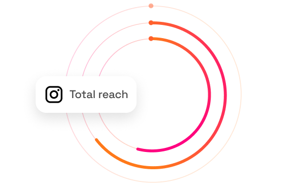 Digital reach performance chart