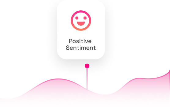 Positive sentiment analysis chart
